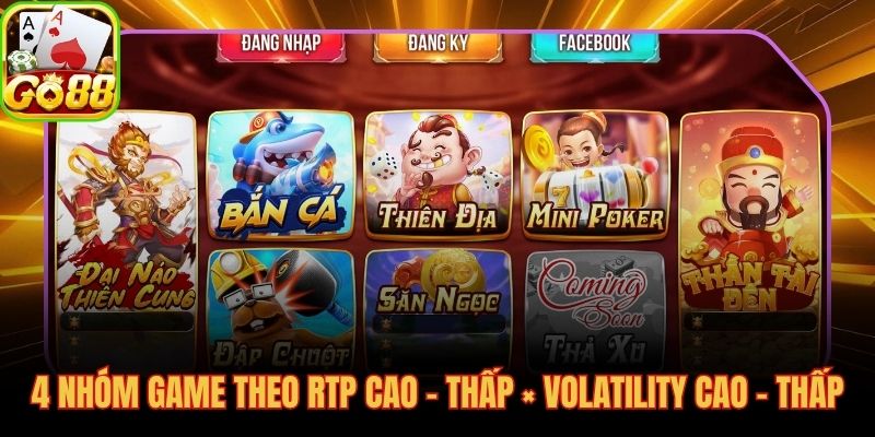 Bốn nhóm game slot và vị trí trên trục RTP × Volatility