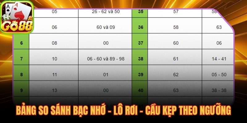Kinh nghiệm chơi lô đề khi phối hợp ba kỹ thuật xác nhận lẫn nhau