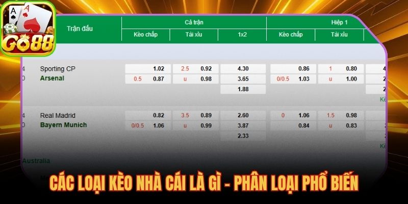 Ba dạng kèo nhà cái phổ biến và logic vận hành riêng biệt