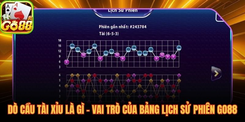 Cách dò cầu tài xỉu qua bảng lịch sử phiên GO88 có căn cứ