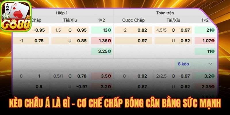 Kèo châu Á là gì, tỷ lệ chấp bàn cân bằng hai đội chênh lệch sức mạnh