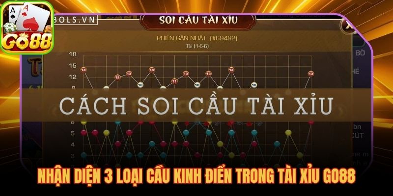Ba loại cầu kinh điển và tiêu chí xác nhận pattern chuẩn xác