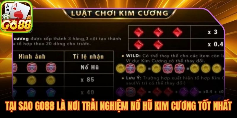 GO88 nền tảng slot đá quý với đồ họa 3D và jackpot tích lũy hấp dẫn