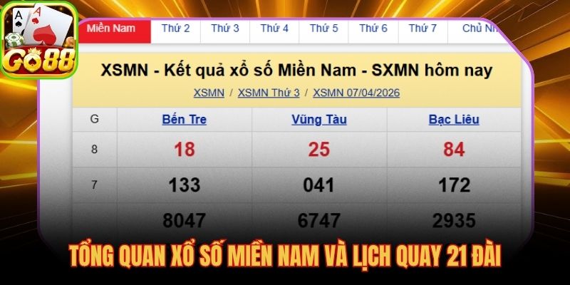 Xổ số miền Nam là gì, 21 đài quay thưởng cố định mỗi ngày lúc 16h10